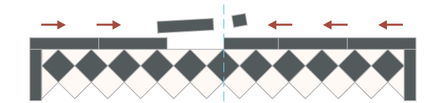 Diagram - how to lay inner border strips for Victorian tiles